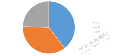 民族地区中小学开设传统体育项目的组织现状研究-以锡伯族射箭为