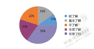 民族地区中小学开设传统体育项目的组织现状研究-以锡伯族射箭为