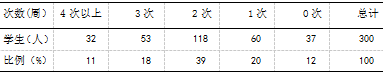 南京市六合区中小学女子足球开展现状调查与分析