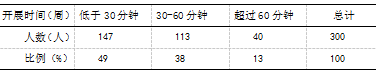 南京市六合区中小学女子足球开展现状调查与分析