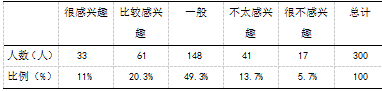 南京市六合区中小学女子足球开展现状调查与分析