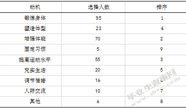 南京市六合区中小学女子足球开展现状调查与分析