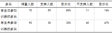 南京市六合区中小学女子足球开展现状调查与分析