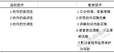 中小学体育教师核心竞争力的探析