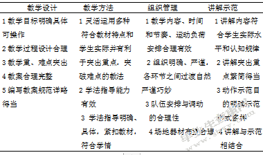 中小学体育教师核心竞争力的探析
