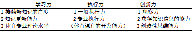 中小学体育教师核心竞争力的探析