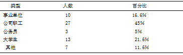 盐城市盐都区业余篮球联赛现状调查与研究