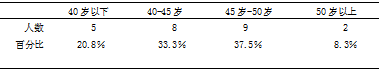 盐城市盐都区业余篮球联赛现状调查与研究