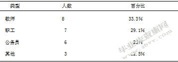 盐城市盐都区业余篮球联赛现状调查与研究