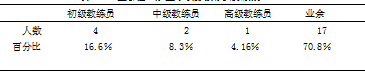 盐城市盐都区业余篮球联赛现状调查与研究