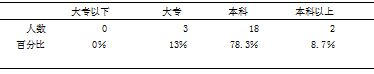 盐城市盐都区业余篮球联赛现状调查与研究