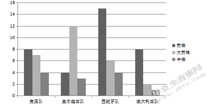 篮球运动“位置模糊”趋势下大前锋进攻能力的对比分析