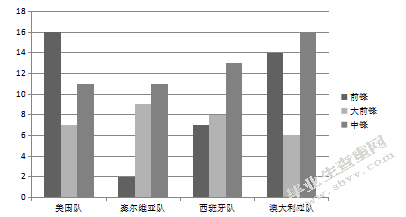 篮球运动“位置模糊”趋势下大前锋进攻能力的对比分析