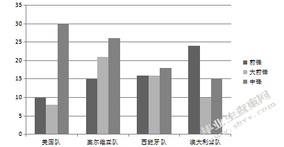 篮球运动“位置模糊”趋势下大前锋进攻能力的对比分析