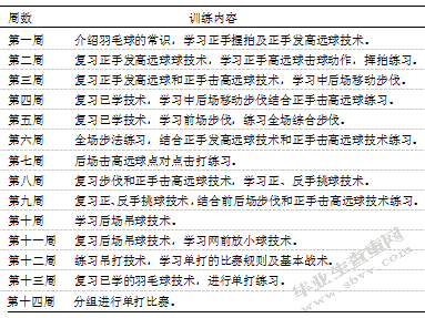 羽毛球多球训练法在中小学生业余训练中的实验研究