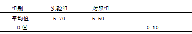 羽毛球多球训练法在中小学生业余训练中的实验研究