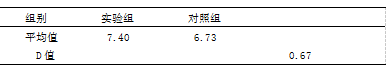 羽毛球多球训练法在中小学生业余训练中的实验研究