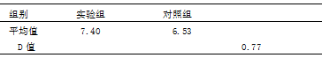 羽毛球多球训练法在中小学生业余训练中的实验研究