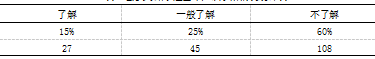 大众跆拳道在盐城市区的发展现状与对策