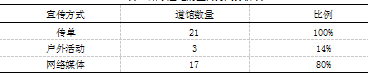 大众跆拳道在盐城市区的发展现状与对策