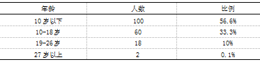 大众跆拳道在盐城市区的发展现状与对策