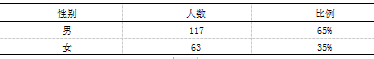 大众跆拳道在盐城市区的发展现状与对策