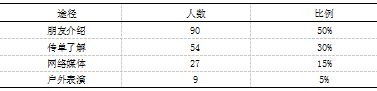 大众跆拳道在盐城市区的发展现状与对策