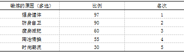大众跆拳道在盐城市区的发展现状与对策