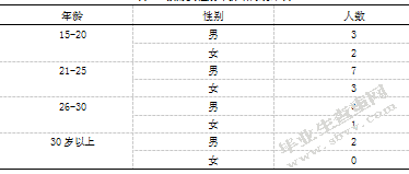 大众跆拳道在盐城市区的发展现状与对策