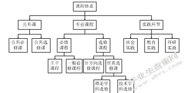 体育教育专业人才培养案分析-基于华中师范大学的比较与借鉴