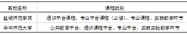 体育教育专业人才培养案分析-基于华中师范大学的比较与借鉴