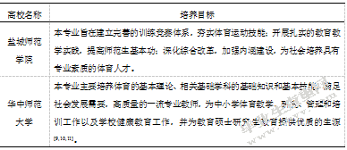 体育教育专业人才培养案分析-基于华中师范大学的比较与借鉴