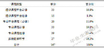 体育教育专业人才培养案分析-基于华中师范大学的比较与借鉴