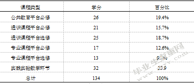 体育教育专业人才培养案分析-基于华中师范大学的比较与借鉴