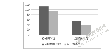 体育教育专业人才培养案分析-基于华中师范大学的比较与借鉴