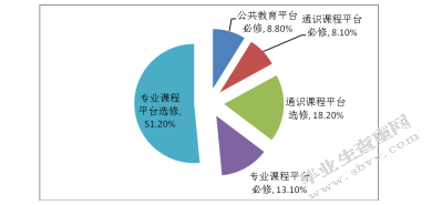 体育教育专业人才培养案分析-基于华中师范大学的比较与借鉴