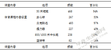对应试教育背景下盐城景山中学体育加试的调查分析