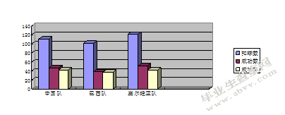 里约奥运会中 、巴 、塞三国女排决赛阶段技战术对比分析