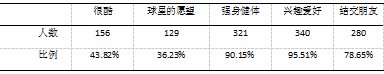 校园足球背景下山西省长治市小学足球运动发展现状调查研究