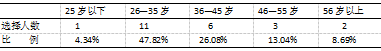 校园足球背景下山西省长治市小学足球运动发展现状调查研究