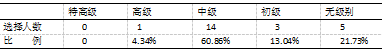 校园足球背景下山西省长治市小学足球运动发展现状调查研究