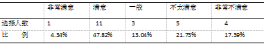 校园足球背景下山西省长治市小学足球运动发展现状调查研究