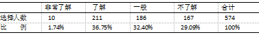 校园足球背景下山西省长治市小学足球运动发展现状调查研究