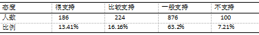 校园足球背景下山西省长治市小学足球运动发展现状调查研究