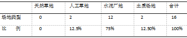 校园足球背景下山西省长治市小学足球运动发展现状调查研究