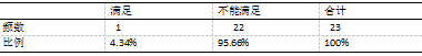 校园足球背景下山西省长治市小学足球运动发展现状调查研究