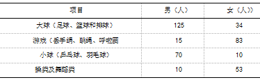 宜兴市小学开展体育大课间活动的调查研究
