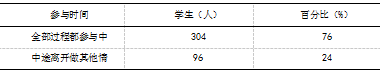 宜兴市小学开展体育大课间活动的调查研究