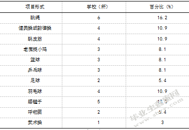 宜兴市小学开展体育大课间活动的调查研究
