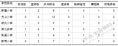 宜兴市小学开展体育大课间活动的调查研究